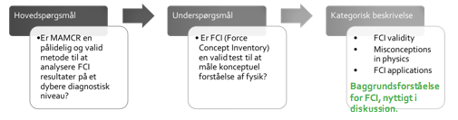 Underindeling af spørgsmål i hoved- og underspørgsmål samt kategoriske beskrivelser
